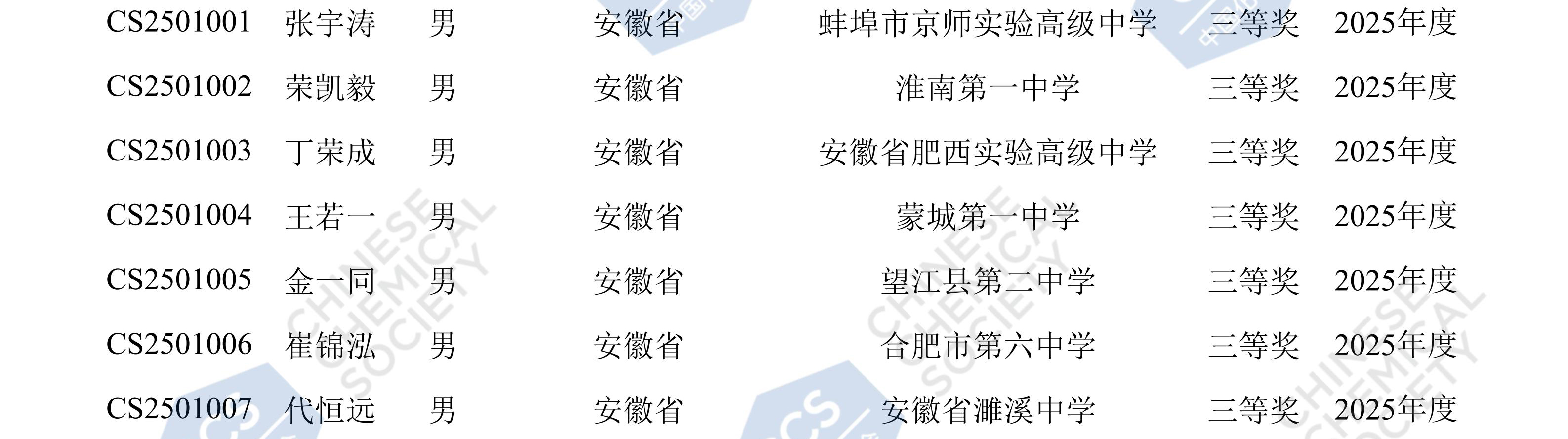 安徽省2025年全国中学生化学竞赛初赛三等奖获奖名单